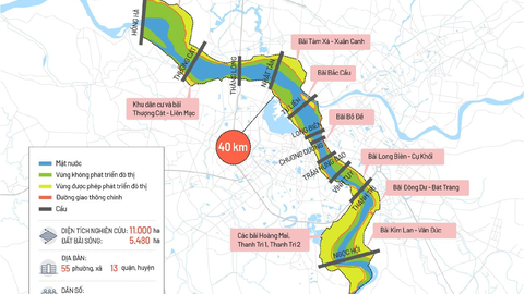 Quy hoạch đô thị ven sông Hồng
