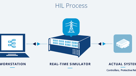 Mô phỏng hệ thống điện theo thời gian thực bằng giải pháp Hardware-In-The-Loop