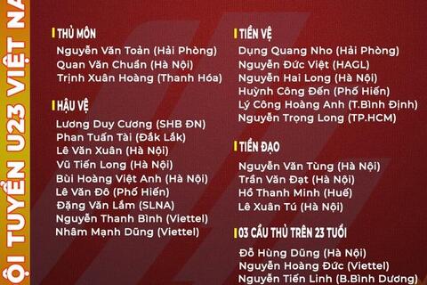 Công bố danh sách rút gọn 25 cầu thủ Đội tuyển U23 Việt Nam