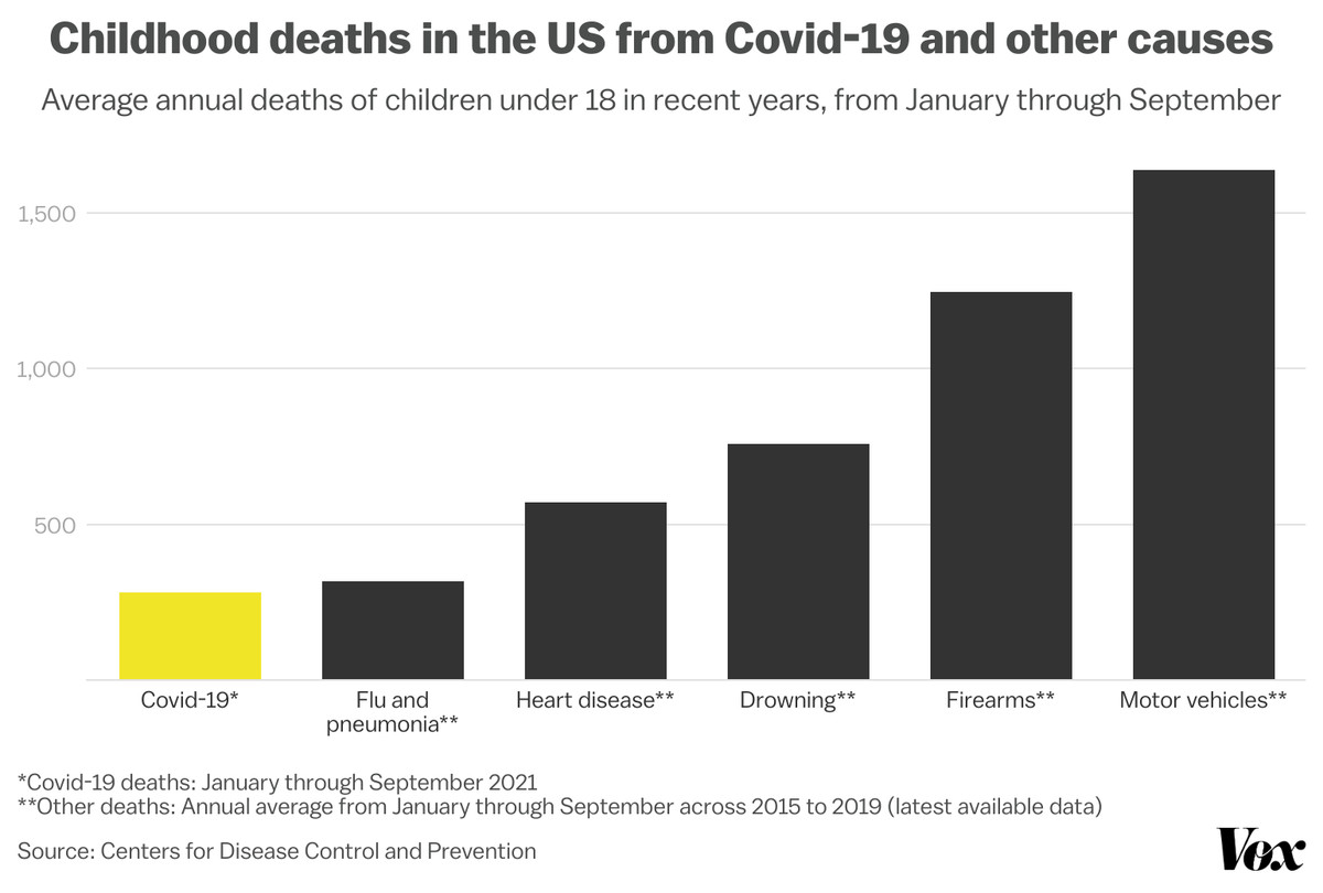 Một biểu đồ so sánh cái chết của Covid-19 với những nguyên nhân tử vong khác.