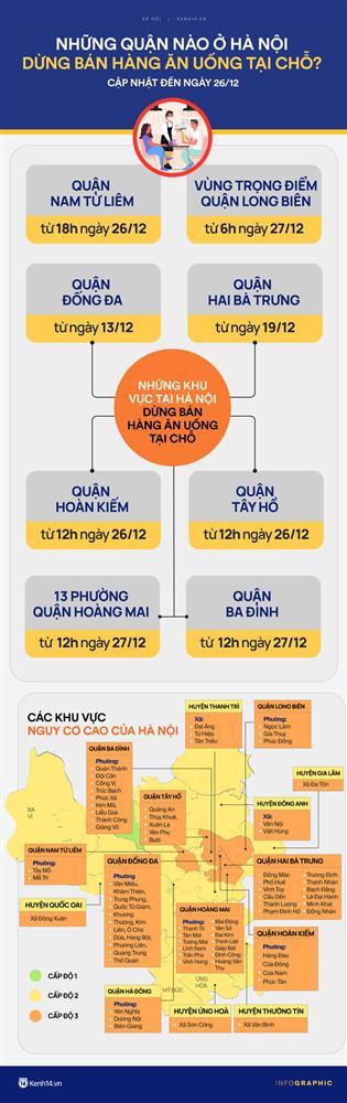 Hà Nội: Chi tiết toàn bộ 8 quận nguy cơ cao dừng bán hàng ăn uống tại chỗ và siết chặt hoạt động phòng chống dịch-5