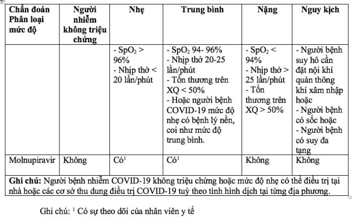 Hướng dẫn sử dụng thuốc Molnupiravir và Remdesivir trong điều trị Covid-19 -0